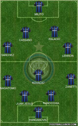 F.C. Internazionale Formation 2013