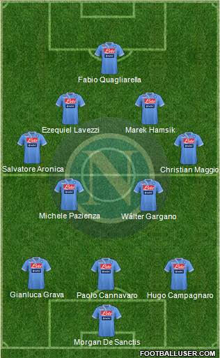 Napoli Formation 2013