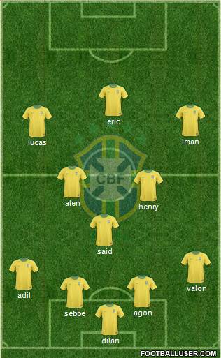 Brazil Formation 2013
