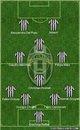 Juventus Formation 2013