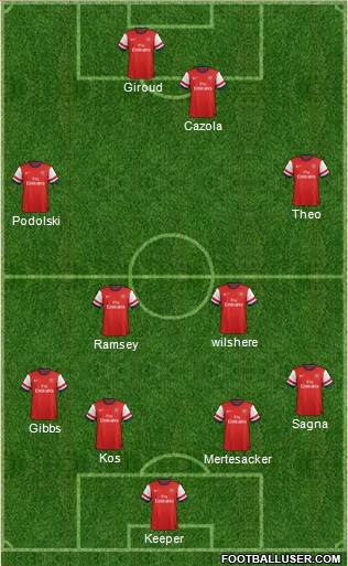 Arsenal Formation 2013
