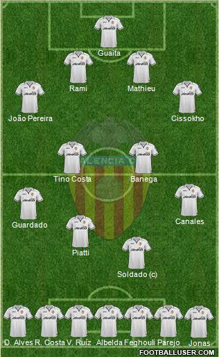 Valencia C.F., S.A.D. Formation 2013