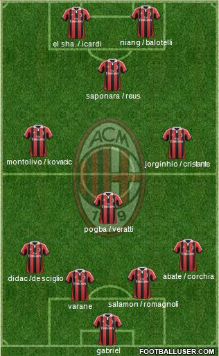 A.C. Milan Formation 2013