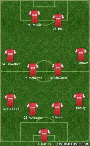 Fleetwood Town Formation 2013