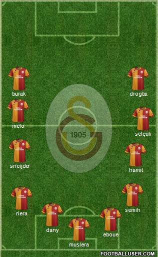 Galatasaray SK Formation 2013