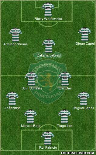 Sporting Clube de Portugal - SAD Formation 2013