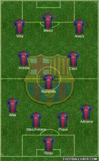 F.C. Barcelona Formation 2013