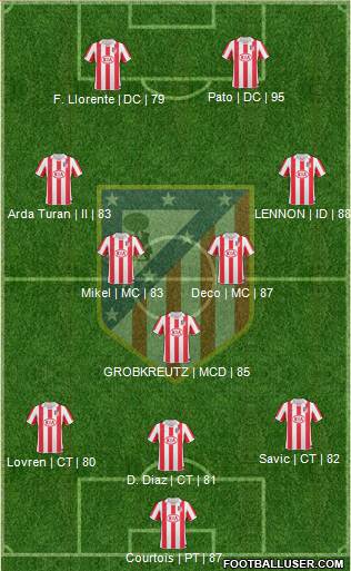 Atlético Madrid B Formation 2013