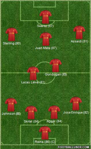Liverpool Formation 2013