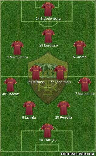 AS Roma Formation 2013