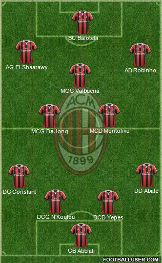 A.C. Milan Formation 2013