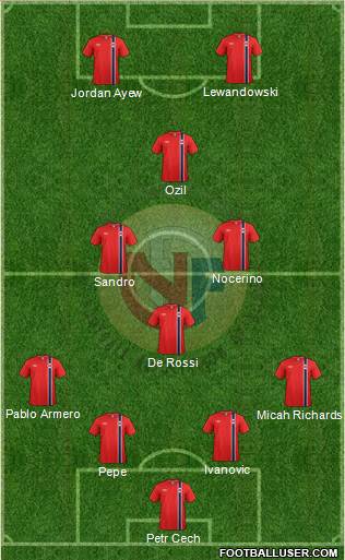 Norway Formation 2013