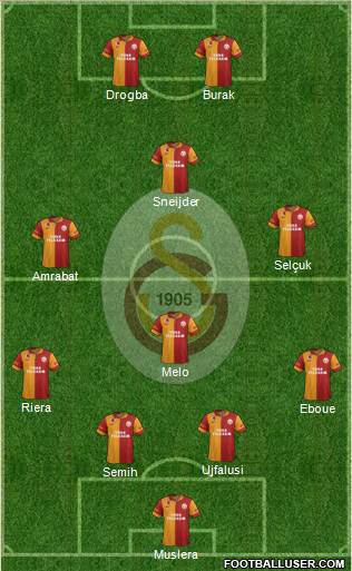 Galatasaray SK Formation 2013