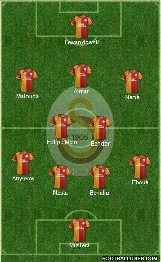 Galatasaray SK Formation 2013