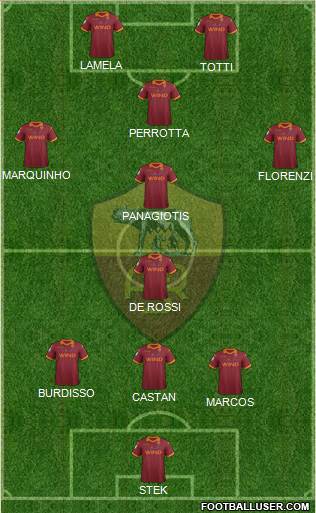 AS Roma Formation 2013