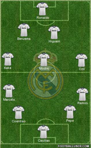 R. Madrid Castilla Formation 2013