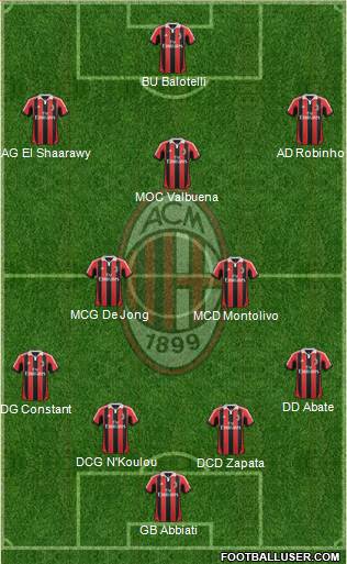 A.C. Milan Formation 2013