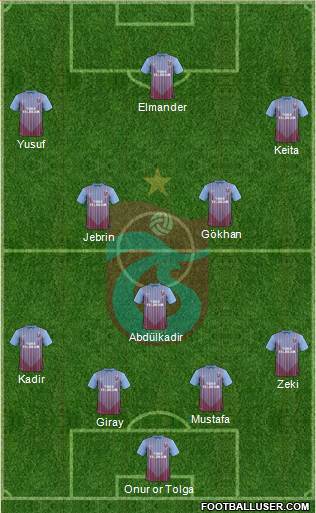 Trabzonspor Formation 2013