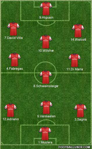 Arsenal Formation 2013