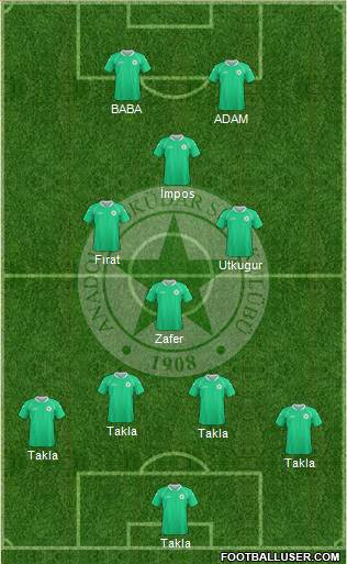 Anadolu Üsküdar 1908 Spor Formation 2013