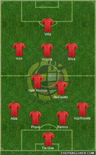 Spain Formation 2013
