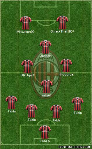 A.C. Milan Formation 2013
