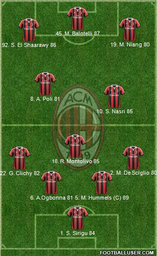 A.C. Milan Formation 2013
