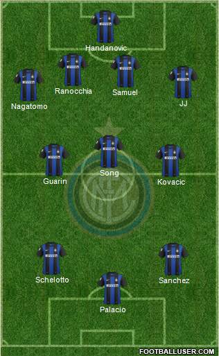 F.C. Internazionale Formation 2013