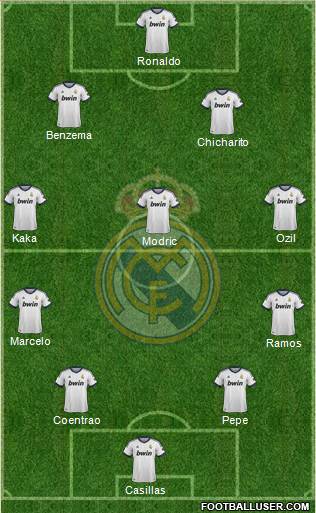 R. Madrid Castilla Formation 2013