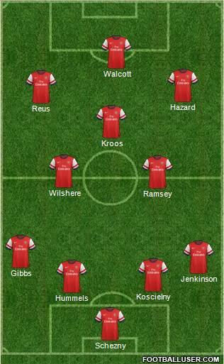 Arsenal Formation 2013