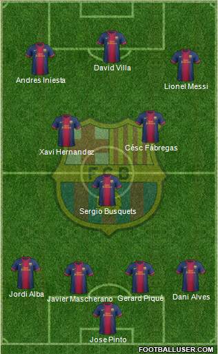 F.C. Barcelona Formation 2013