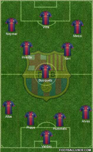 F.C. Barcelona Formation 2013