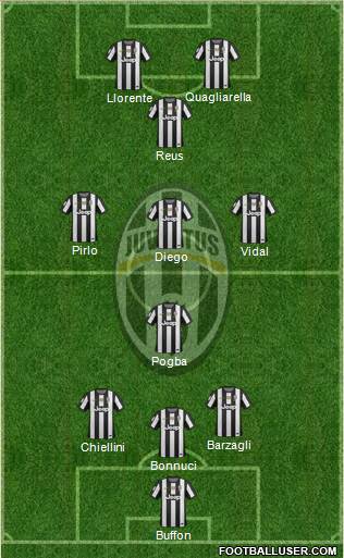 Juventus Formation 2013