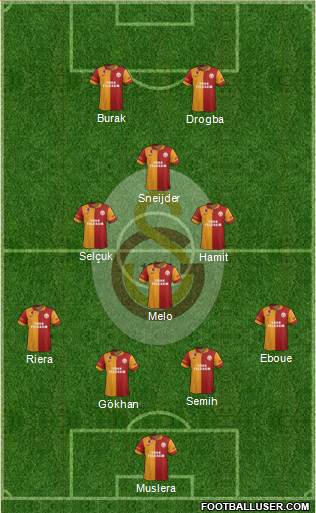 Galatasaray SK Formation 2013