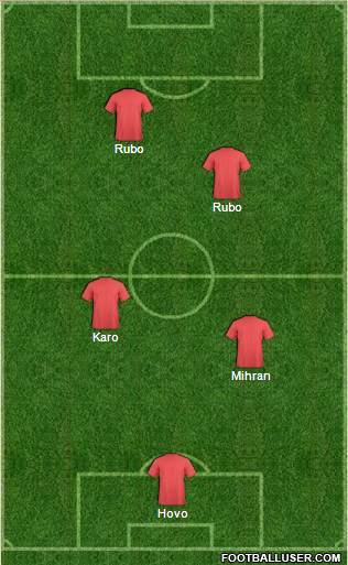 Manchester City Formation 2013