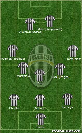 Juventus Formation 2013