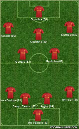 Liverpool Formation 2013