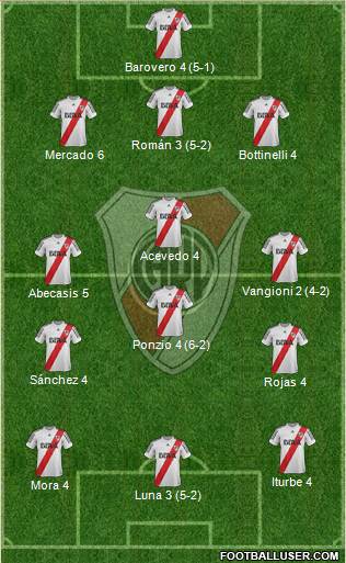 River Plate Formation 2013