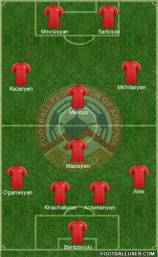 Armenia Formation 2013
