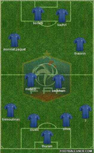France Formation 2013