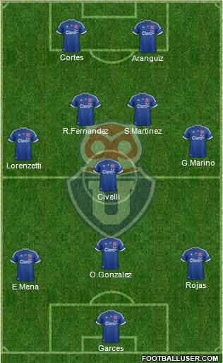 CF Universidad de Chile Formation 2013