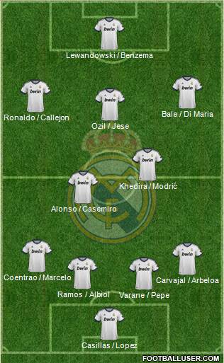Real Madrid C.F. Formation 2013