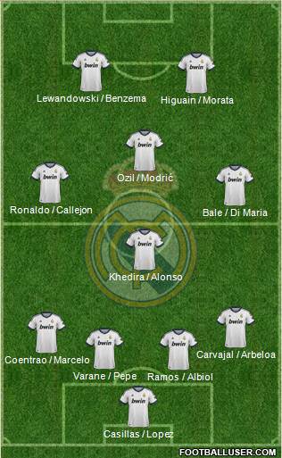 Real Madrid C.F. Formation 2013