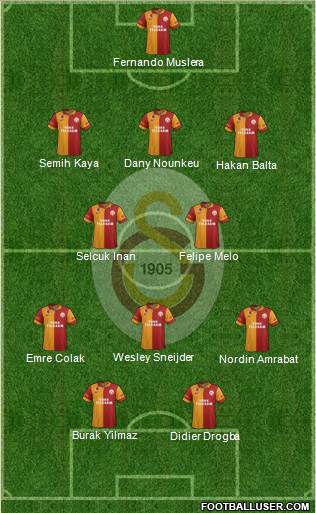 Galatasaray SK Formation 2013