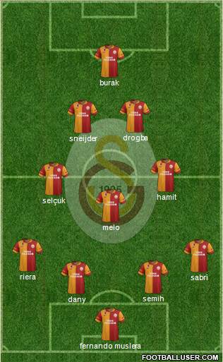 Galatasaray SK Formation 2013