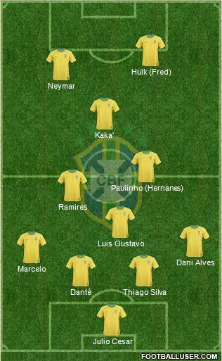 Brazil Formation 2013