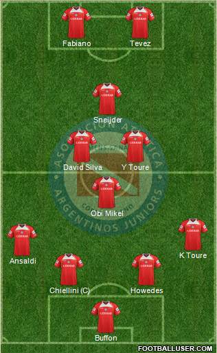Argentinos Juniors Formation 2013