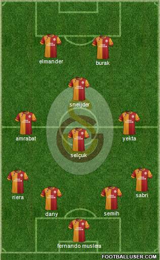 Galatasaray SK Formation 2013
