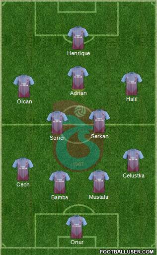 Trabzonspor Formation 2013