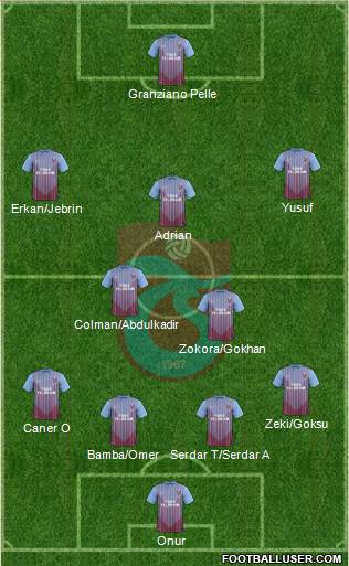 Trabzonspor Formation 2013